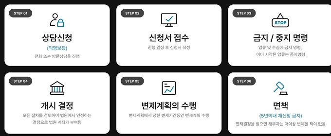 서울 강북구 개인회생