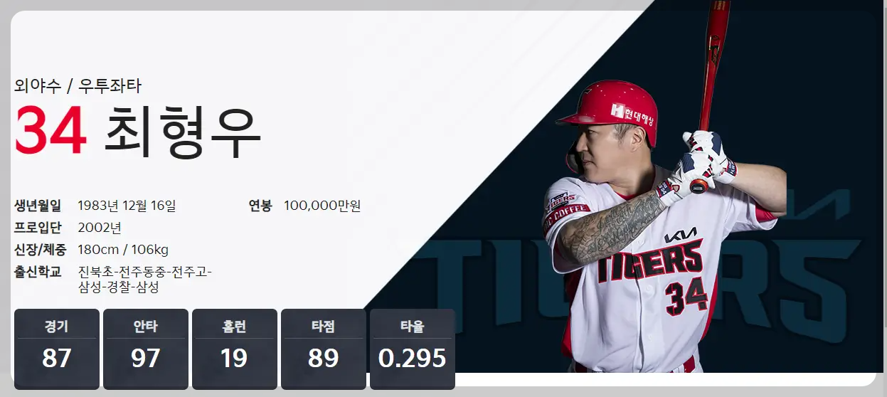 최형우 프로필