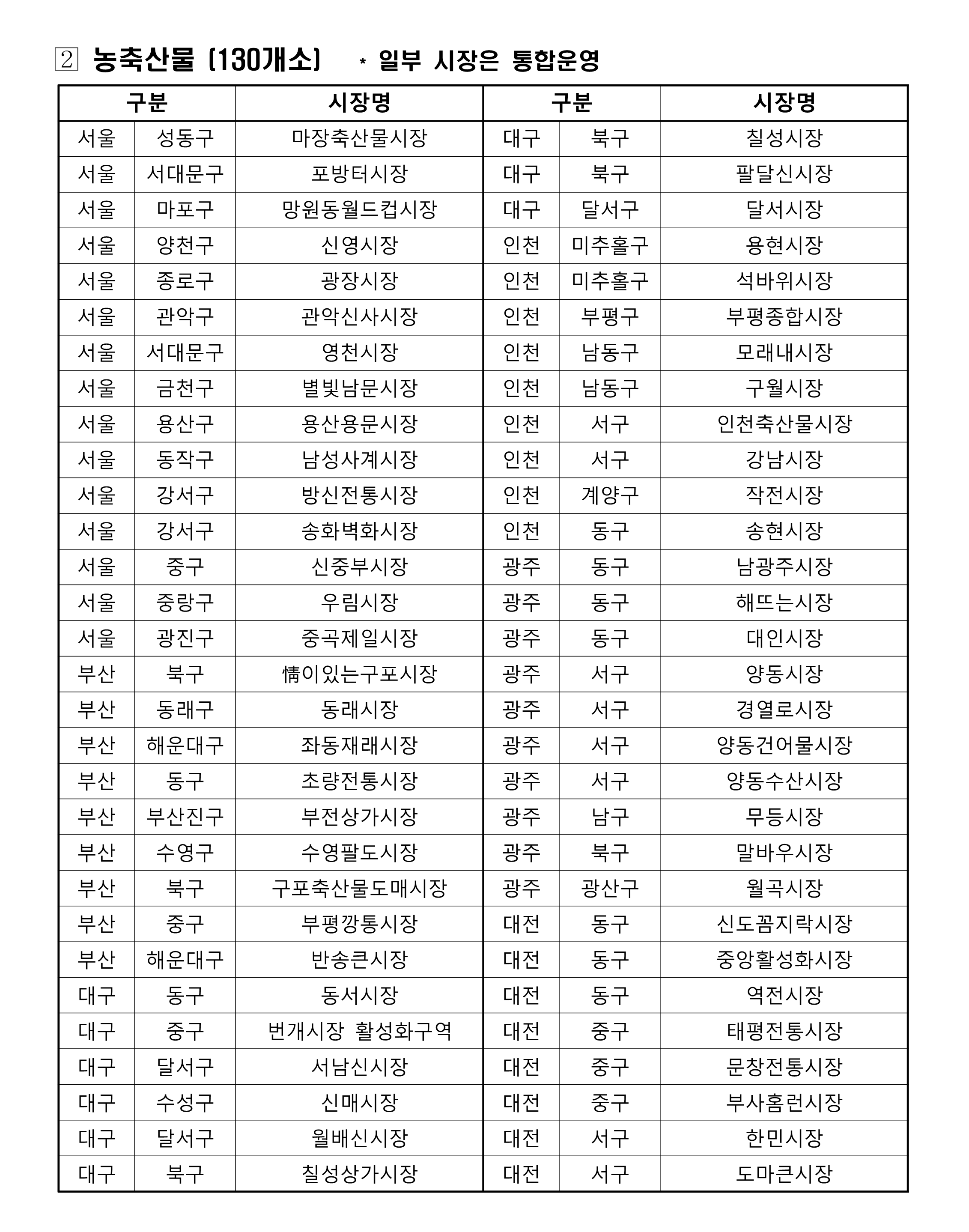 온누리상품권