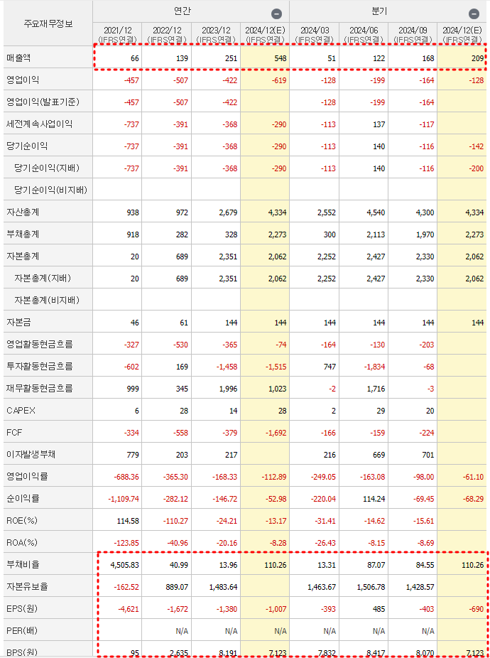 루닛 재무제표