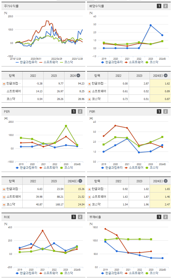 한글과컴퓨터_섹터분석
