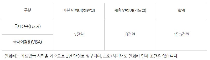 TMAP KB국민카드