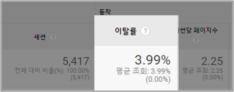 구글 애널리틱스 이미지