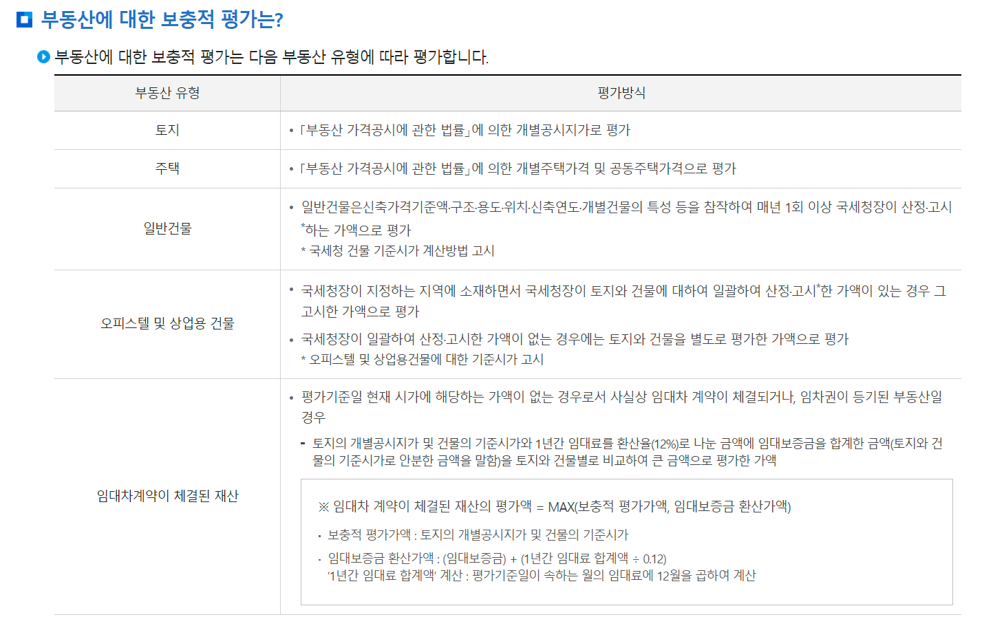 증여 부동산에 대한 보충적평가(자료:국세청)