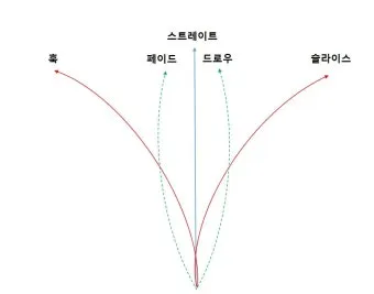 골프 페이드 구질 안정화 인아웃 패스 컨트롤 릴리즈_9