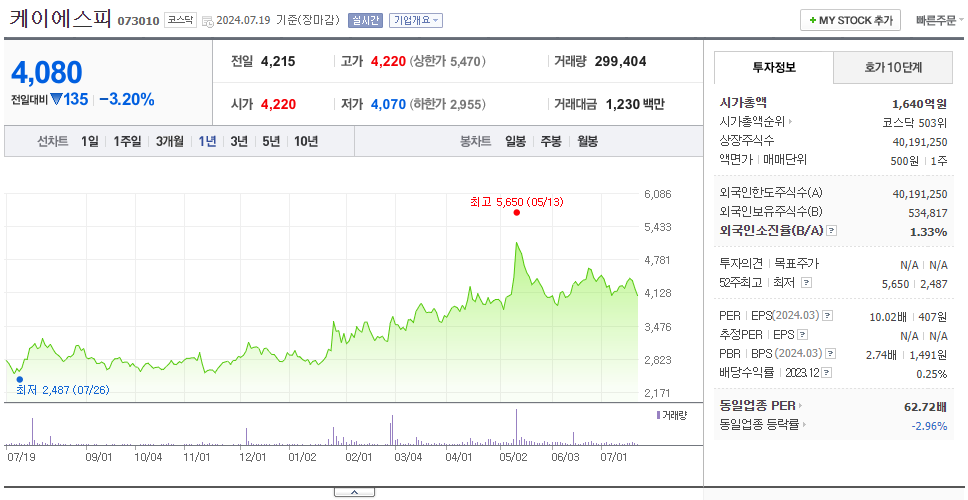 케이에스피_주가