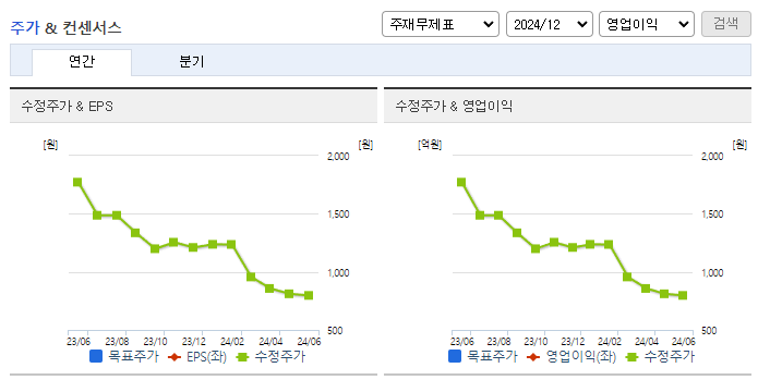 기가레인_컨센서스