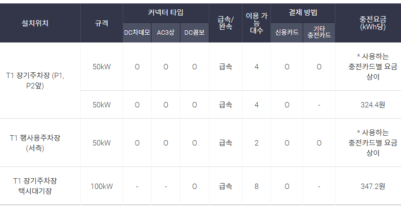 인천국제공항 제1여객터미널