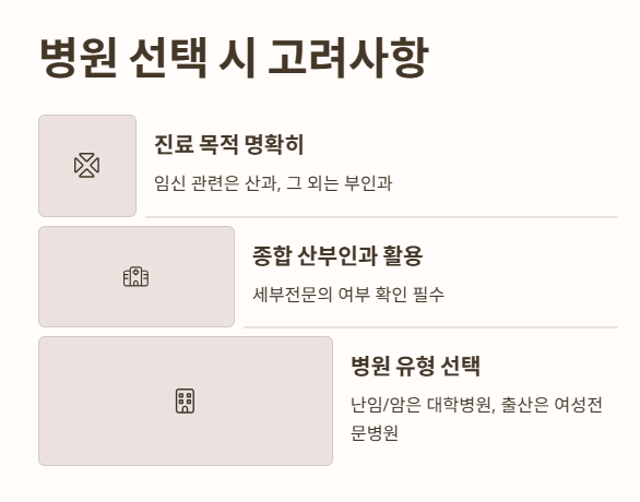 병원 선택 시 고려사항