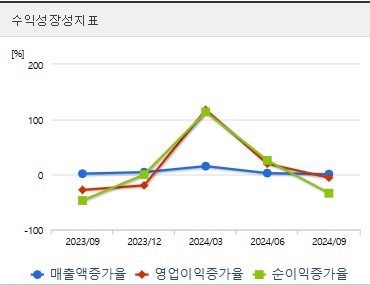 이수페타시스 주가 전망 성장성 (1203)