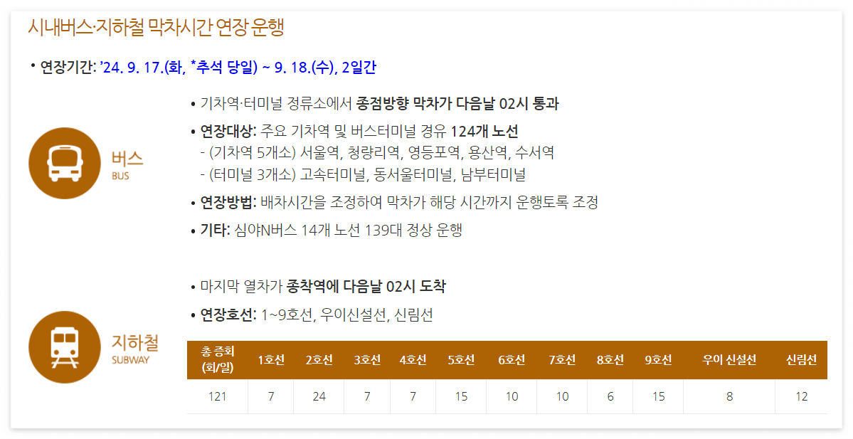 추석 연휴 대중교통 정보