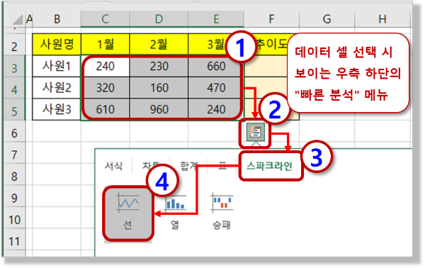 스파크라인 만들기 - 빠른 실행