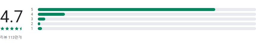 사진 보정 앱, 메이투 Meitu, AI 카툰, 얼굴&amp, 몸매 보정, 뷰티 카메라
