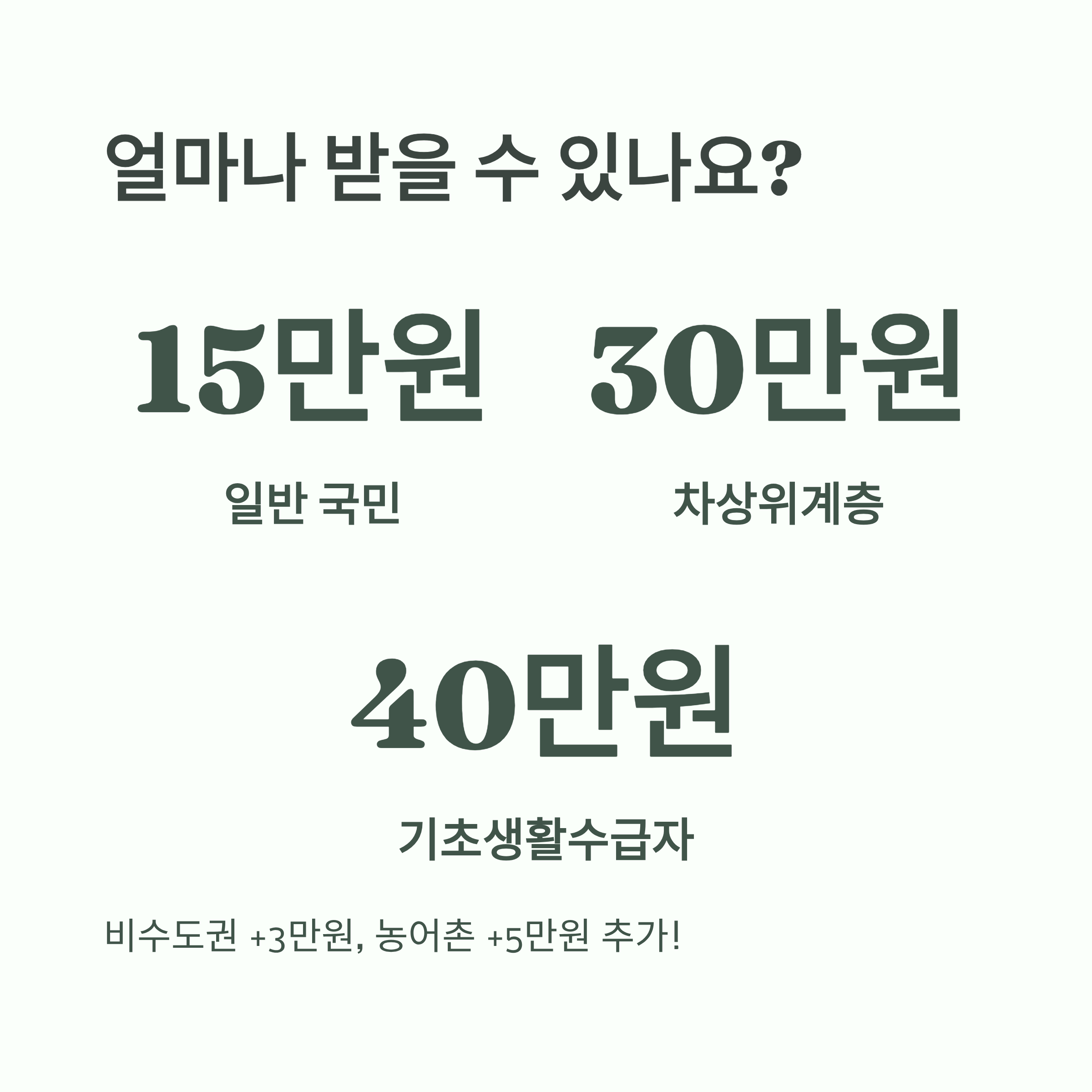 롯데카드 민생지원금 신청
