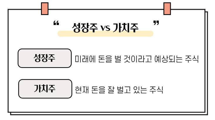 성장주와 가치주의 차이를 설명하는 인포그래픽