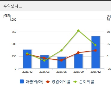 시공테크 주가 수익성