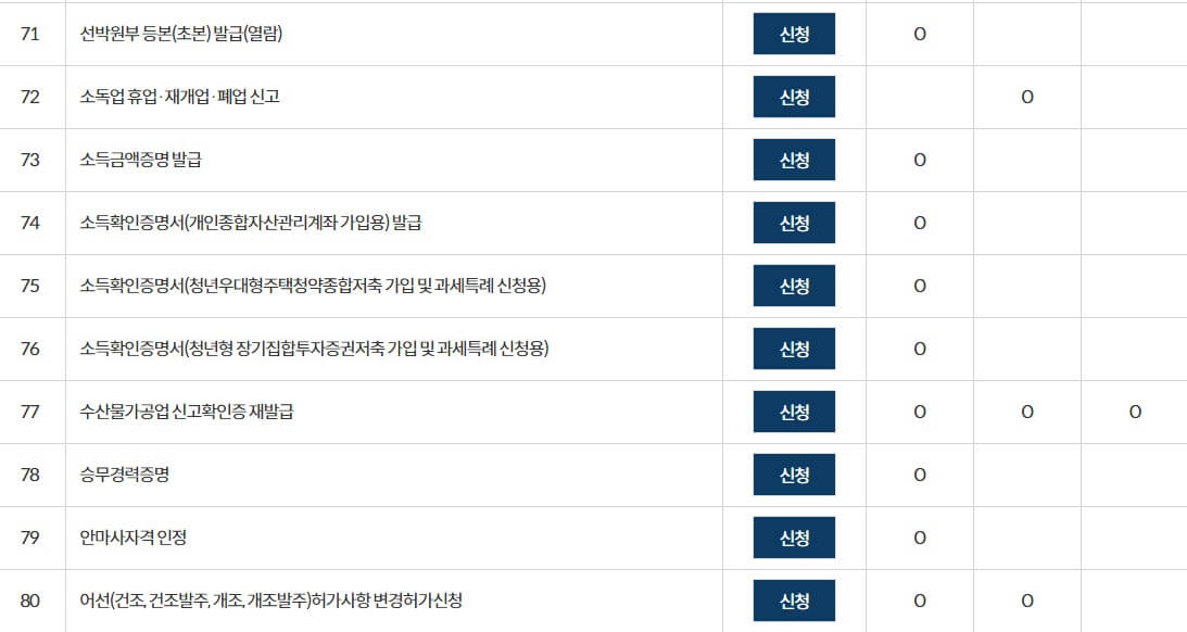 토지대장 무료 열람
