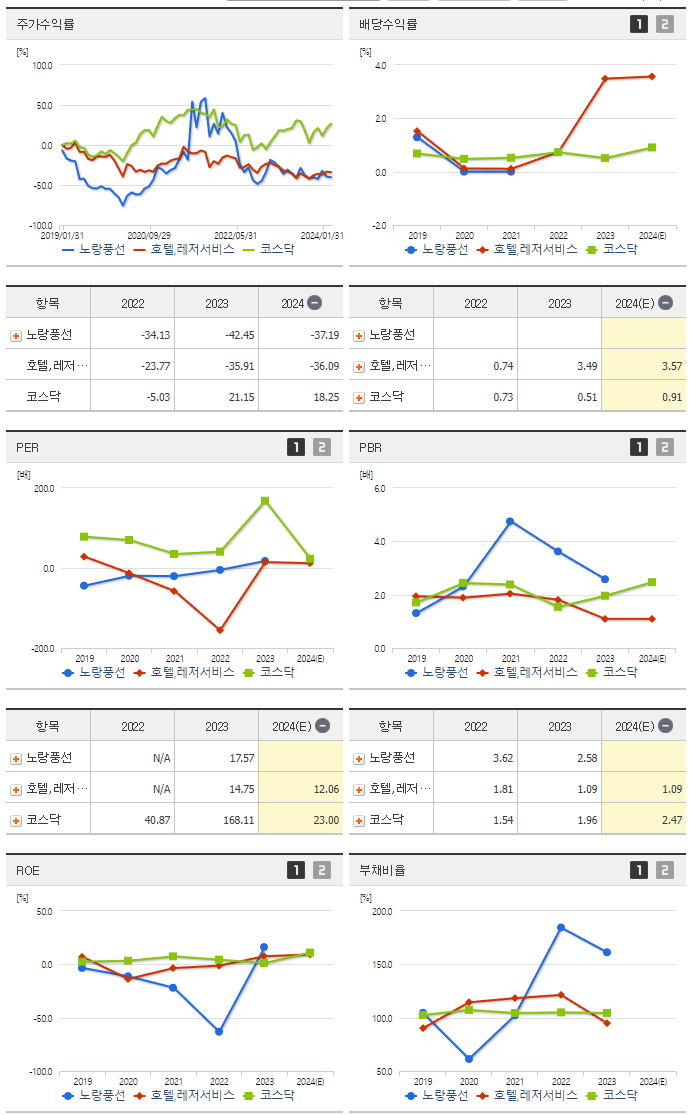 노랑풍선_섹터분석