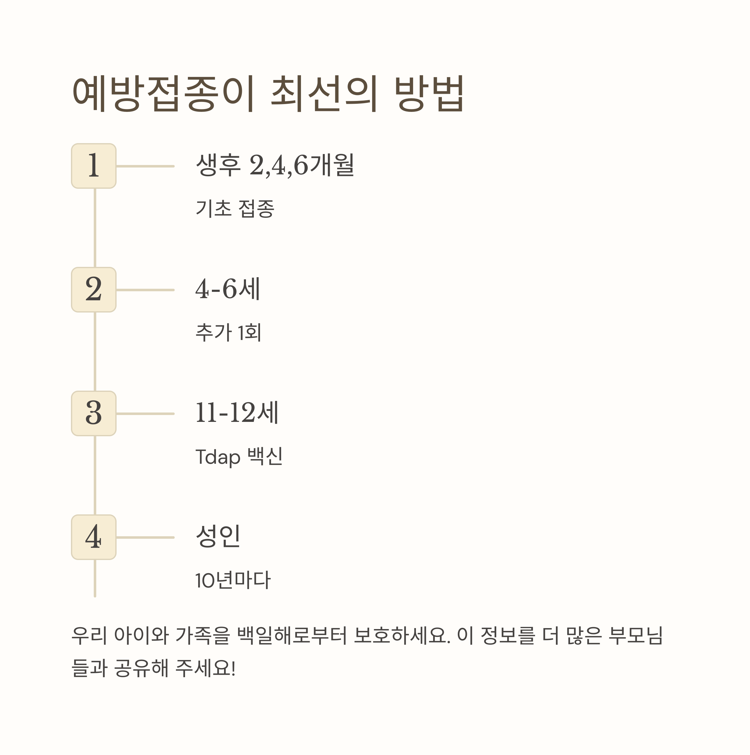 생후 2개월부터 성인까지 단계별 백일해 예방접종 시기를 안내하는 예방백신 인포그래픽 이미지
