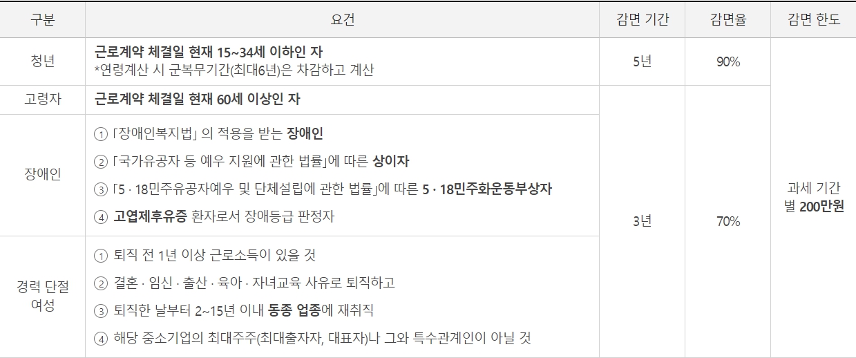 직장인 연말정산 제출서류 미리준비하기