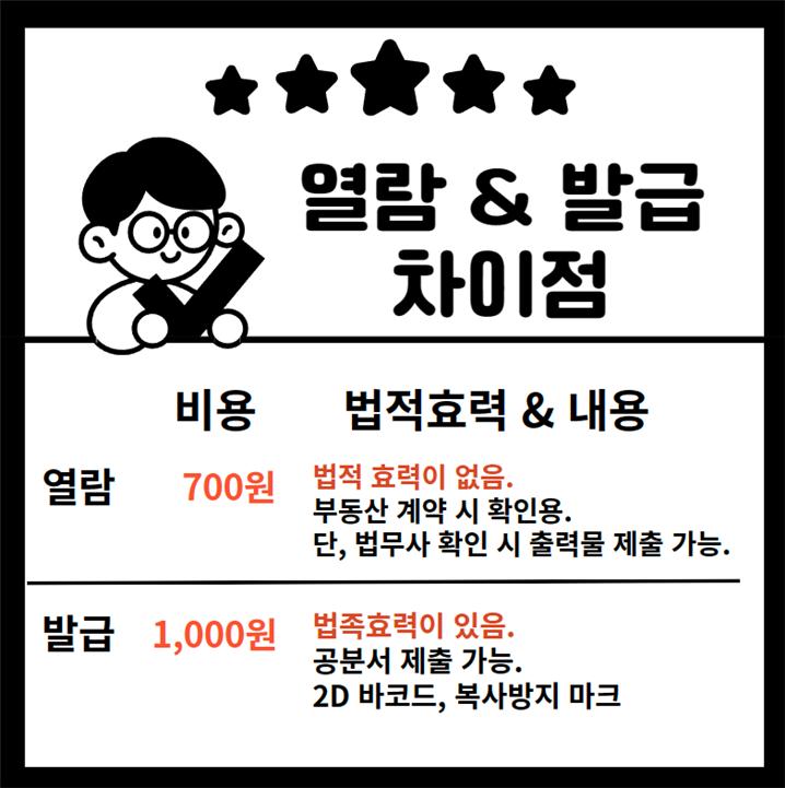 부동산 등기부등본 발급 및 열람
