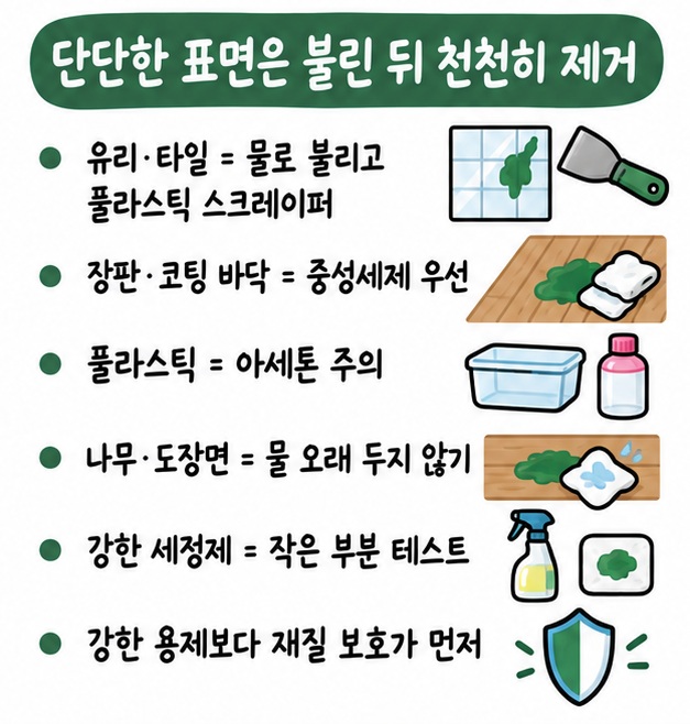 유리와 타일, 장판, 플라스틱, 나무 표면별 제거법과 강한 용제 사용 전 작은 부분 테스트를 강조한 카드