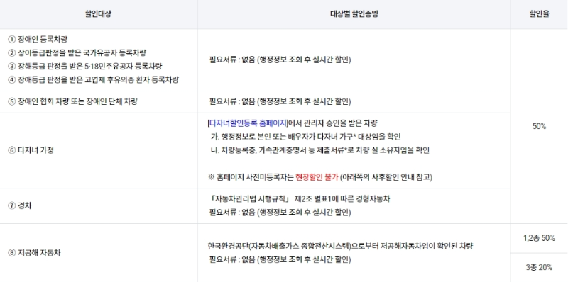 김포공항 주차요금 할인 예약 주차장 최신