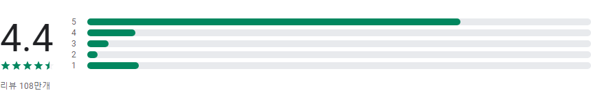 Nike Run Club, 나이키 NRC 러닝, 운동 기록, 거리 추적기 앱
