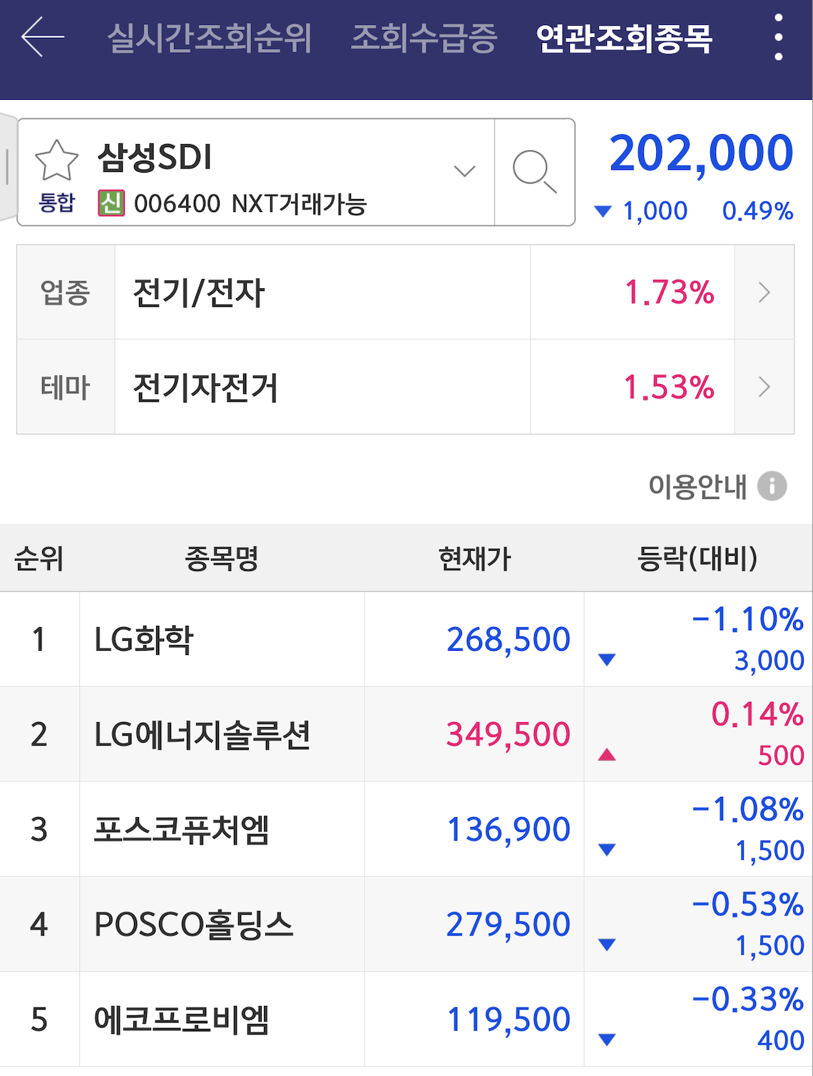 2차전지 대장주