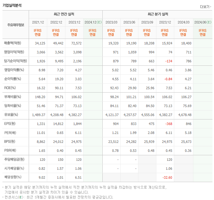 KG에코솔루션_실적