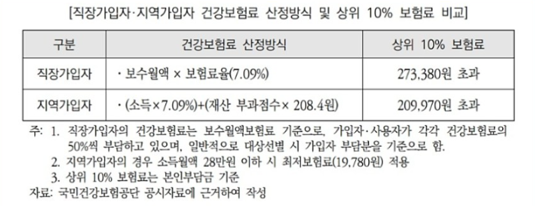 제주 민생지원금