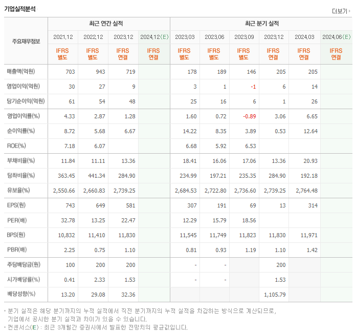 에이텍_실적