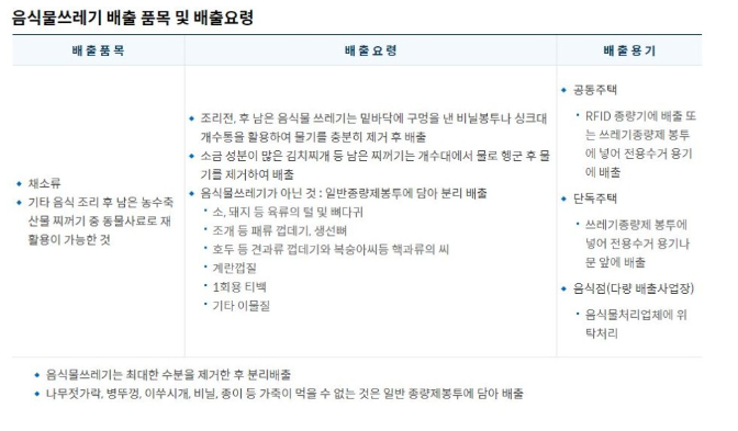 음식물쓰레기 배출