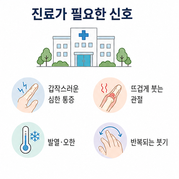 갑작스러운 심한 통증, 뜨거운 관절, 발열과 오한, 반복되는 붓기 등 진료가 필요한 손가락 통증 신호를 정리한 그림