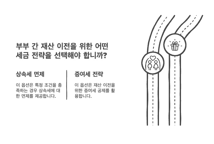 배우자 상속세 면제와 증여의 차이점