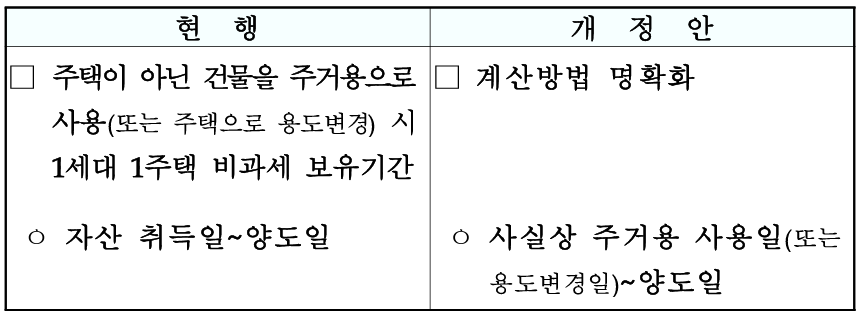 1세대 1주택 비과세 보유기간 계산방법 명확화(소득령 &sect;152⑤)