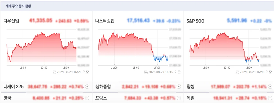 네이버 금융 해외증시