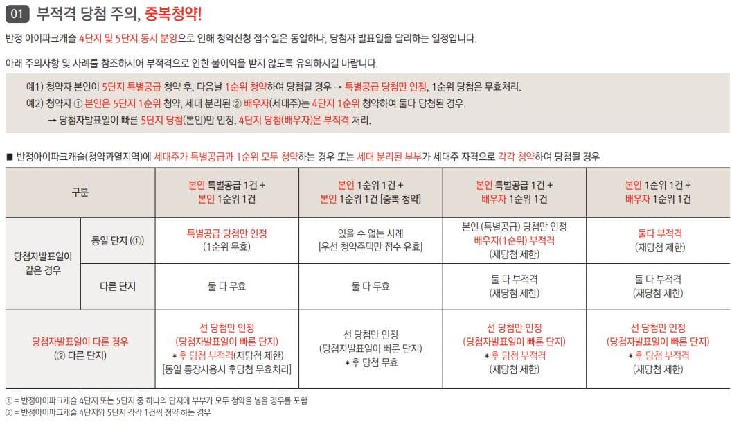 반정아이파크캐슬아파트43