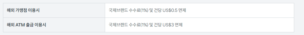 토스뱅크 체크카드 혜택 (해외여행 카드 추천) ATM 수수료 면제