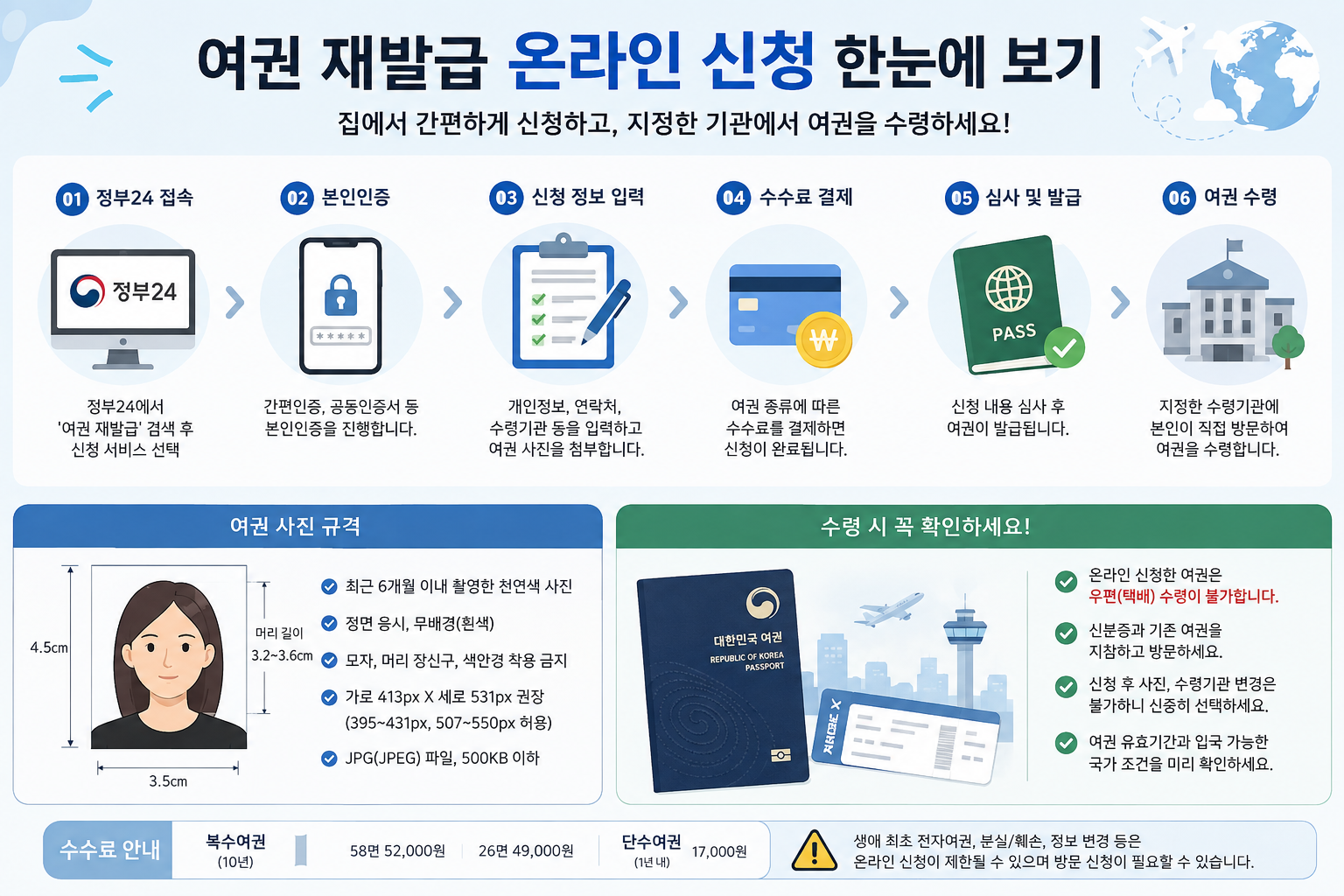 여권 재발급 온라인 신청 한눈에 보기