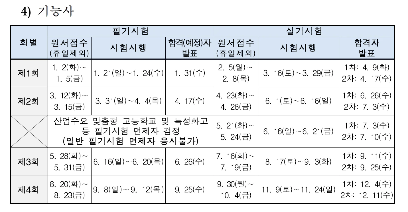 기능사