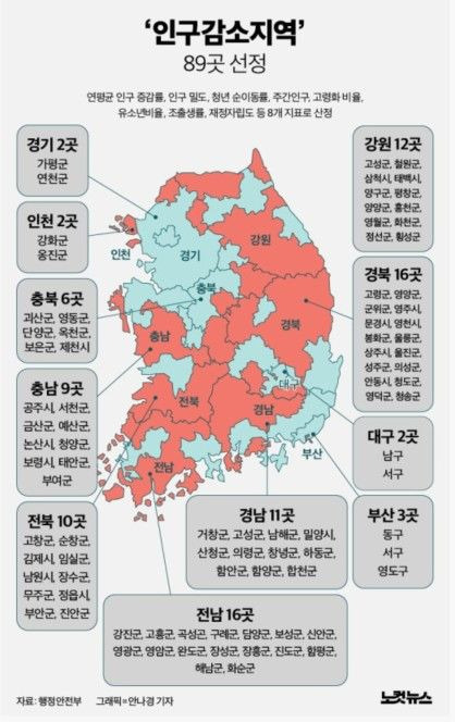 인구감소지역 89곳 고유가 피해지원금