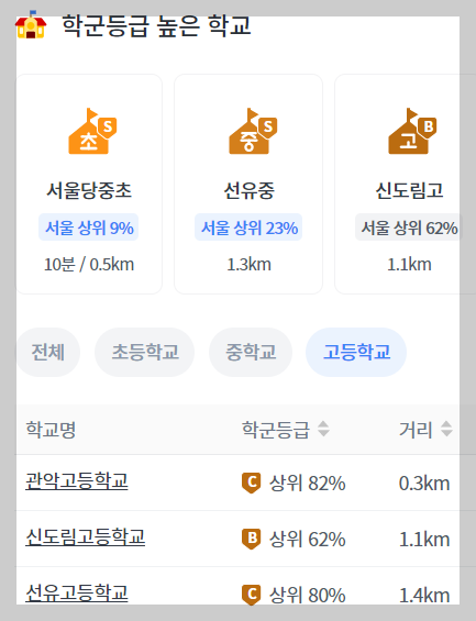 개과천선의 부동산뉴스-'영등포자이 디그니티' 23년 2월 분양 예정 (서울 영등포구 청약정보)