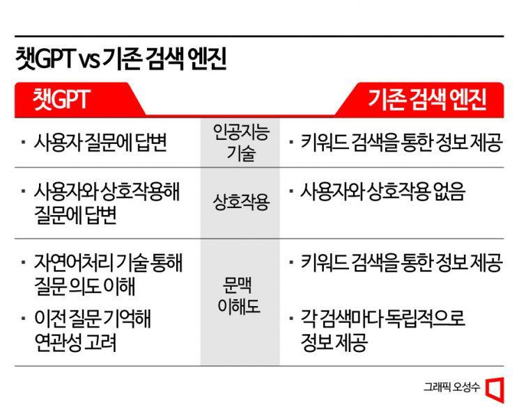 Felo AI와 ChatGPT를 비교한 인포그래픽
