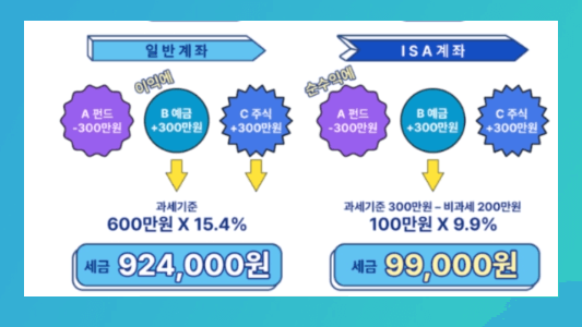 ISA계좌