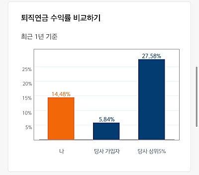 막대-그래프