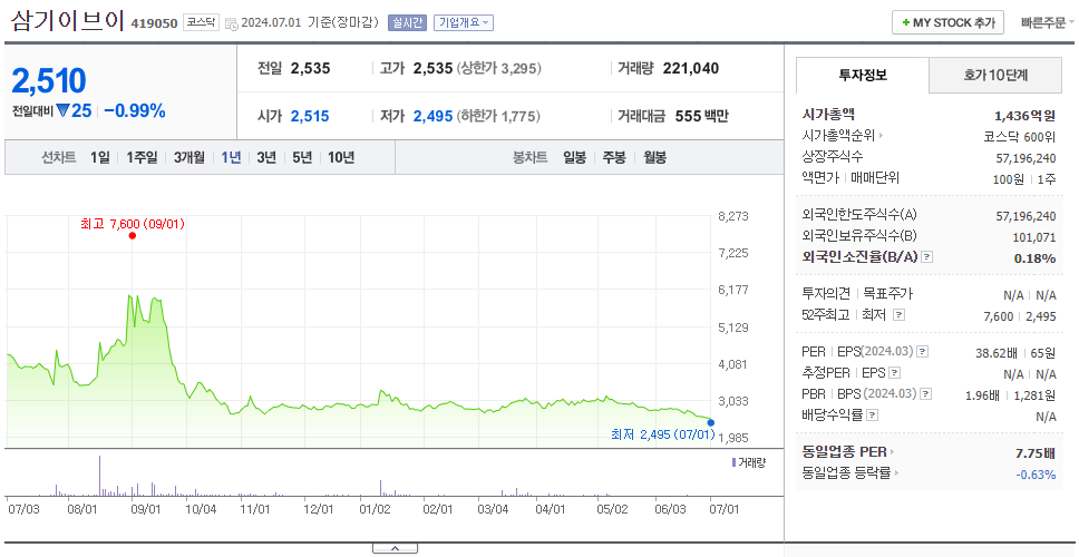 삼기이브이_주가