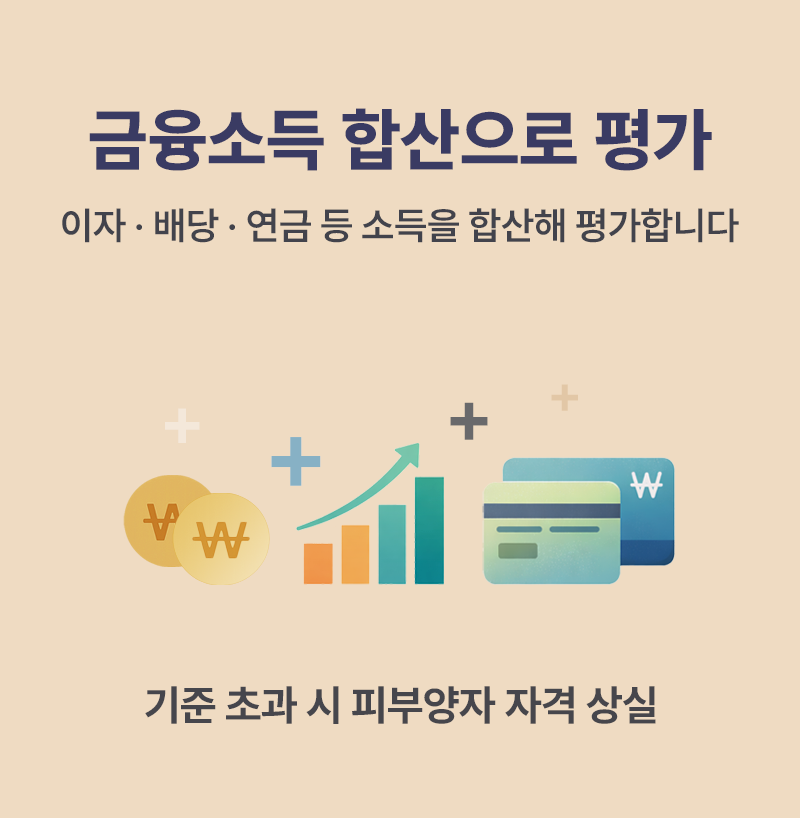 금융소득 합산 기준으로 이자 배당 연금 소득을 모두 합산해 기준 초과 시 피부양자 자격이 상실되는 구조 설명 이미지