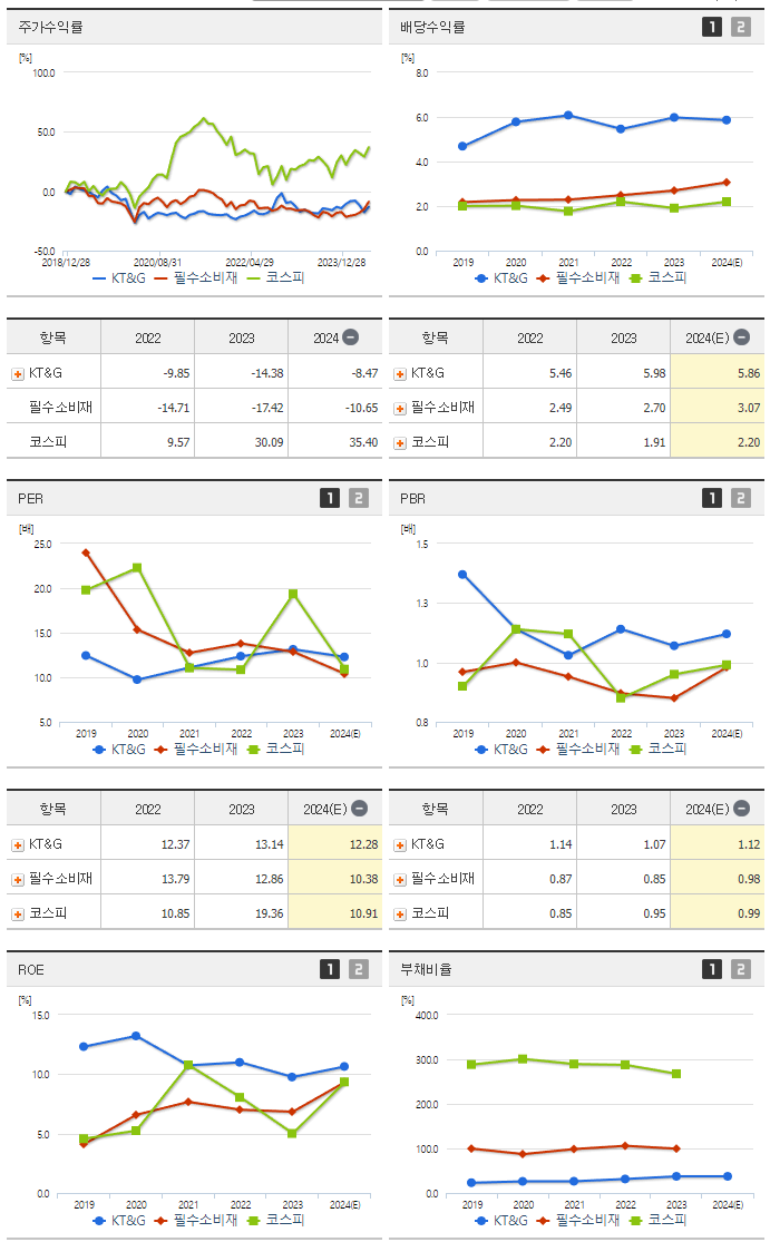 KT&amp;G_섹터분석