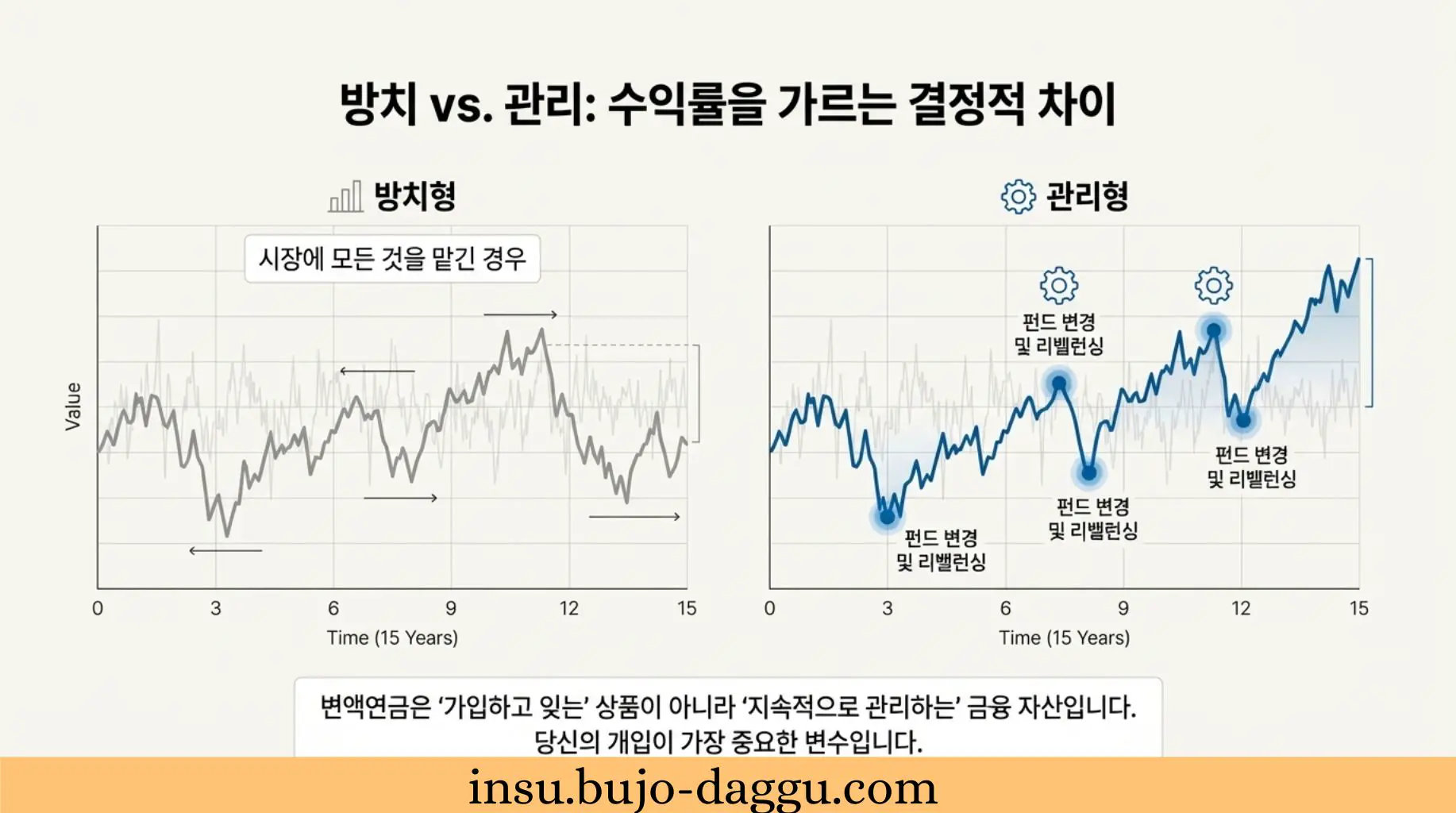 |보험사별·펀드유형별 실질 성과 분석